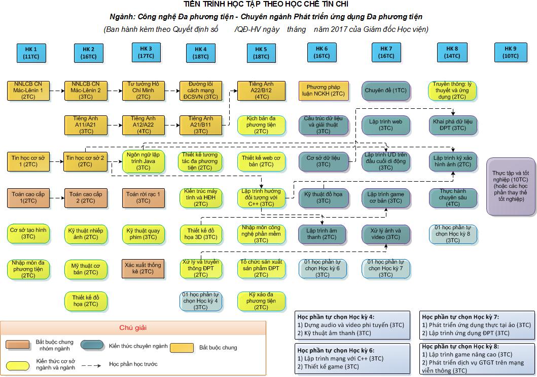 tien-trinh-hoc_phat-trien-ung-dung-dpt